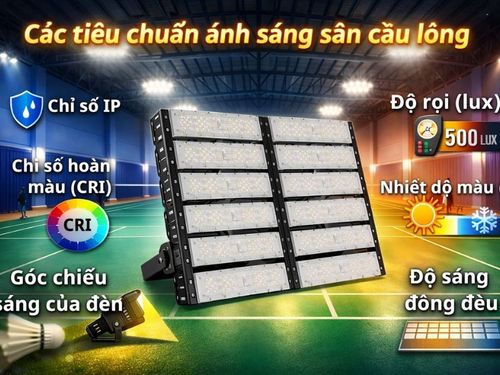 Tiêu chuẩn ánh sáng sân cầu lông