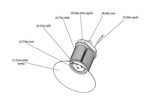 cấu tạo đèn chiếu sáng nhà xưởng dmtlight