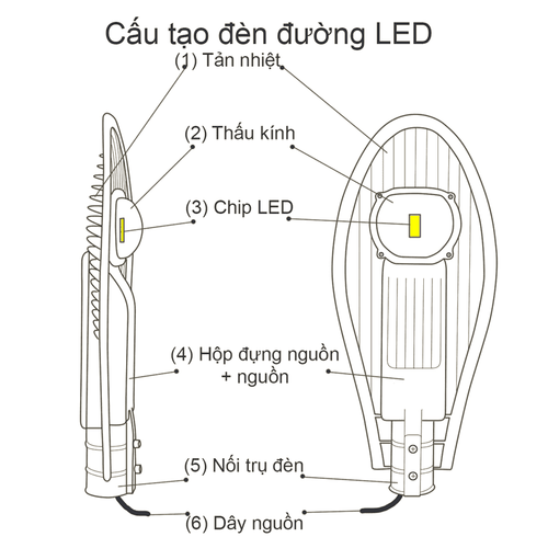 cấu tạo đèn đường 