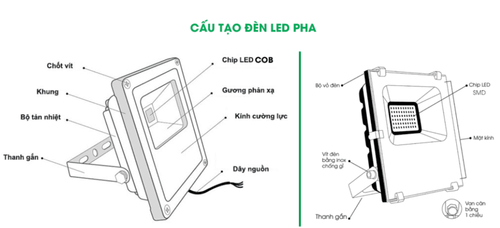bóng đèn pha led
