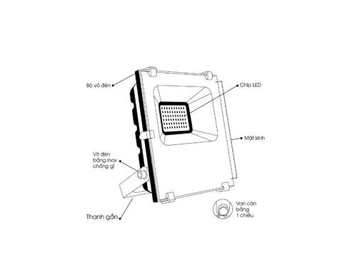 Cấu tạo đèn pha led 
