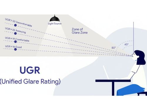 Các hãng cung cấp đèn chất lượng thường cung cấp bảng tra cứu UGR của từng sản phẩm