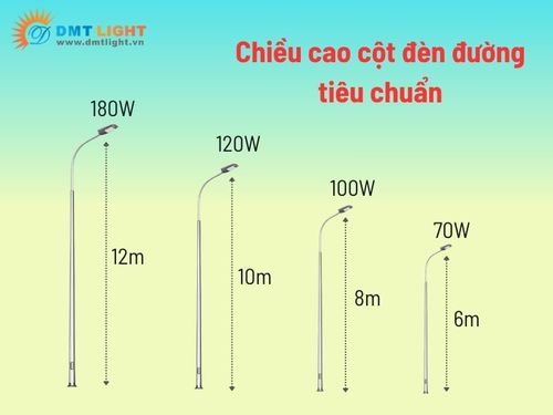 công suất đèn đường led 