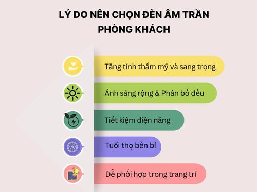 đèn led âm trần phòng khách
