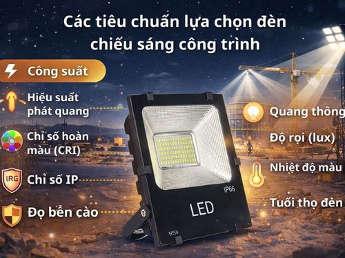 Các tiêu chuẩn lựa chọn đèn chiếu sáng công trình
