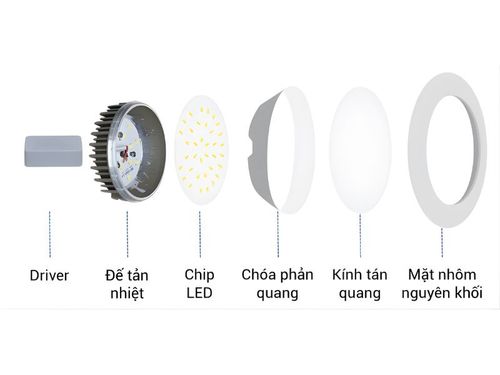 đèn ốp trần phòng khách