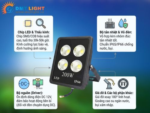 Đặc điểm cấu tạo chung của đèn pha 12V