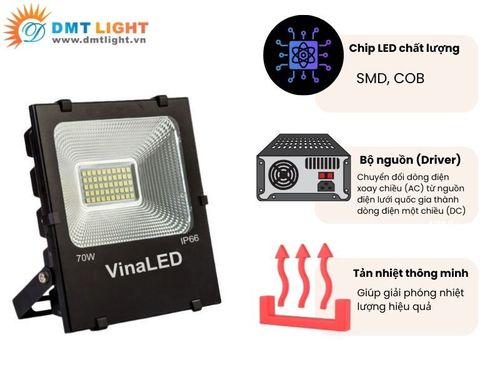 Cấu tạo của đèn pha led 24v 