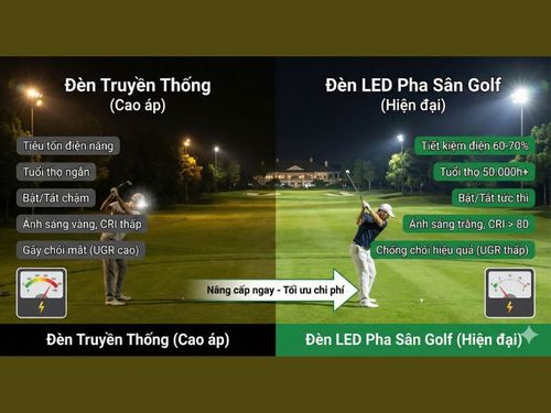 Ưu điểm của đèn pha LED chiếu sáng sân golf
