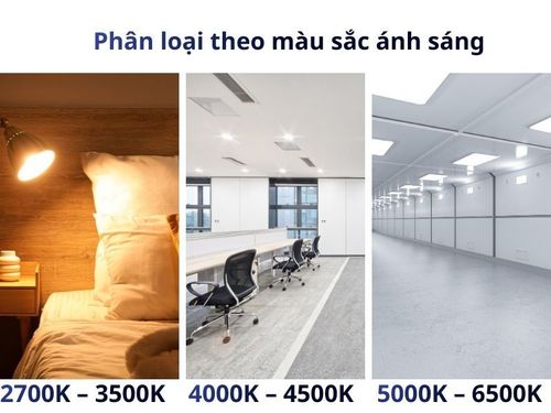 Đèn LED điện được phân loại theo 3 màu sắc ánh sáng chính
