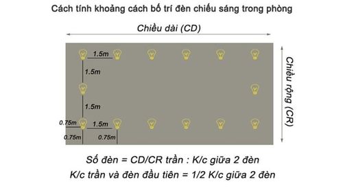  Công thức tính khoảng cách giữa 2 đèn downlight 